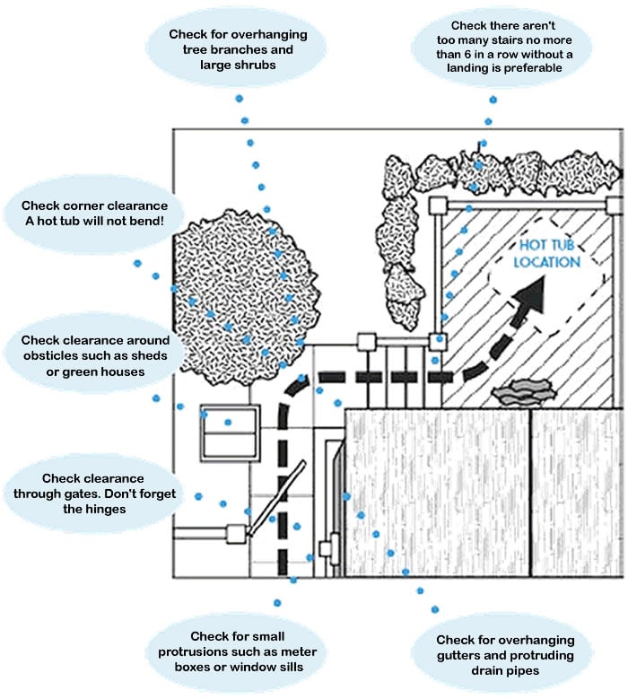 consider all the obstructions when siting you hot tub