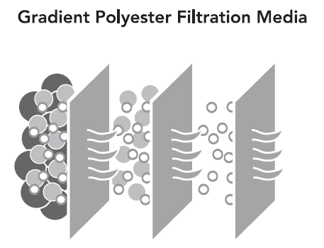 polyester filter media